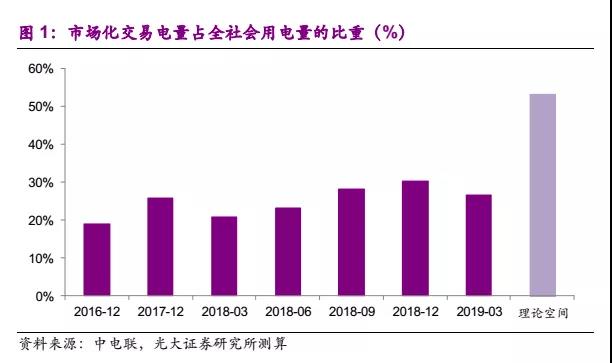國常會(huì)電價(jià)機(jī)制點(diǎn)評(píng):向計(jì)劃電告別