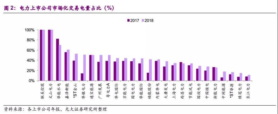 國常會(huì)電價(jià)機(jī)制點(diǎn)評(píng):向計(jì)劃電告別