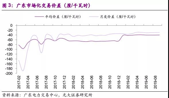 國常會(huì)電價(jià)機(jī)制點(diǎn)評(píng):向計(jì)劃電告別