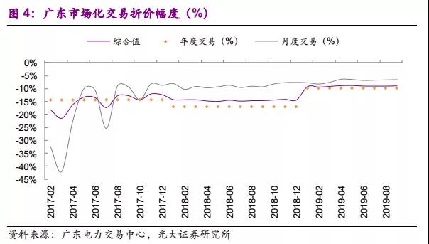 國常會(huì)電價(jià)機(jī)制點(diǎn)評(píng):向計(jì)劃電告別