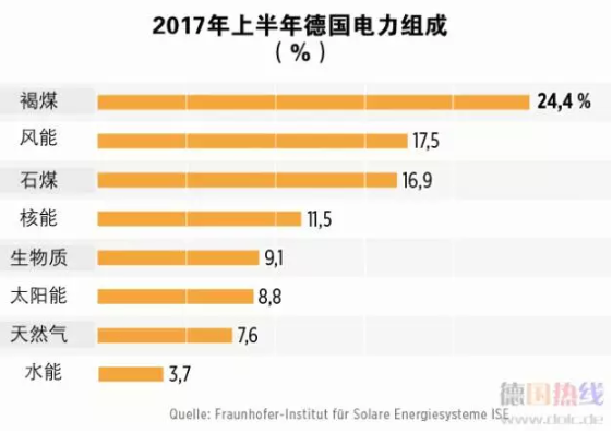 2021年 中國會不會出現(xiàn)“負電價”？