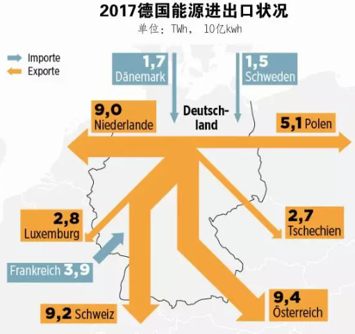 2021年 中國會不會出現(xiàn)“負電價”？