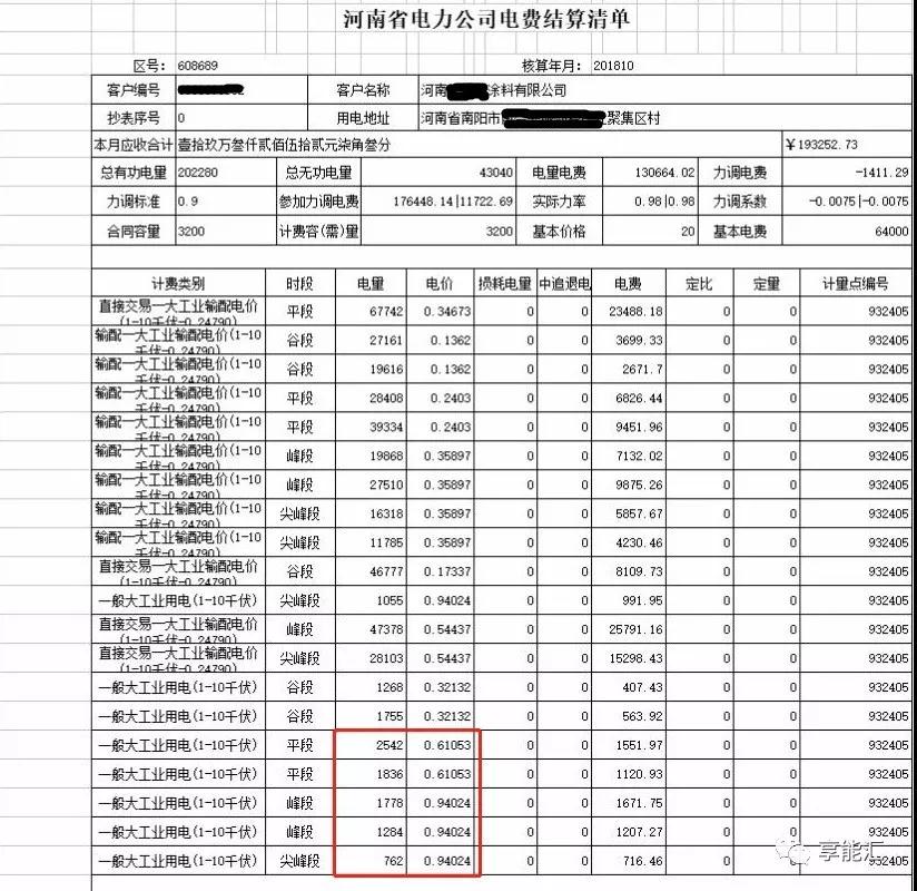 河南電力市場調(diào)查系列報道之一 ——河南電力交易第一案背后的“大學問”