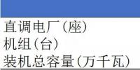 山東電力現(xiàn)貨報(bào)告：現(xiàn)貨來(lái)襲 山東電力市場(chǎng)現(xiàn)狀如何？