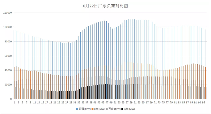 山東現(xiàn)貨市場見聞｜零元電價已現(xiàn) 負電價還會遠嗎？