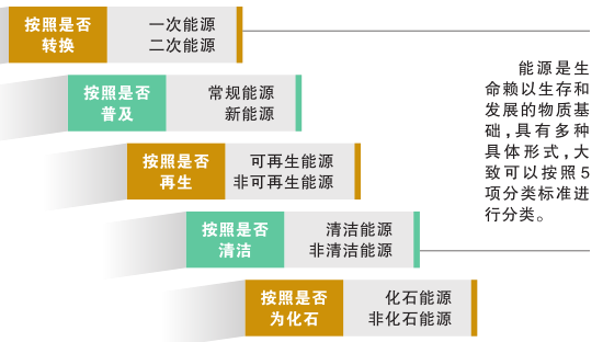 科普知識(shí)｜電從哪里來(lái)？