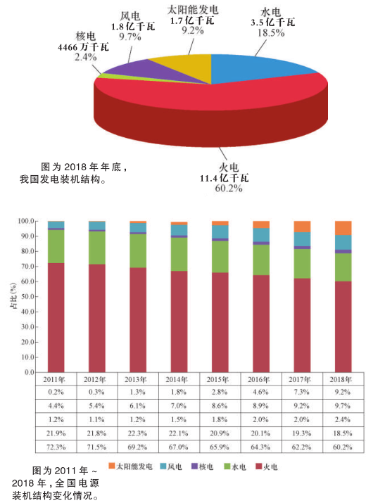 科普知識(shí)｜電從哪里來(lái)？