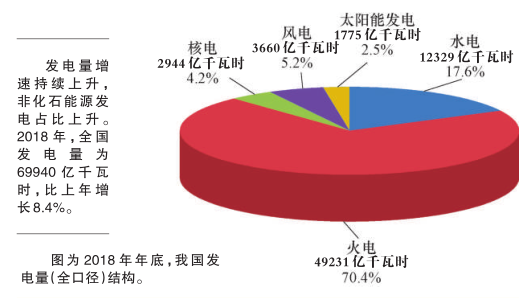 科普知識(shí)｜電從哪里來(lái)？
