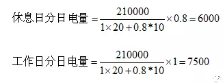 電力中長(zhǎng)期合約如何進(jìn)行曲線分解？
