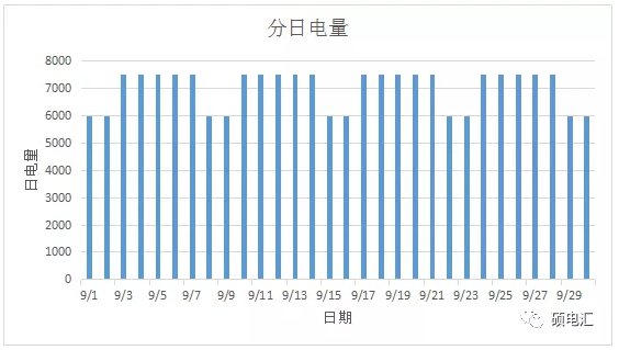 電力中長(zhǎng)期合約如何進(jìn)行曲線分解？