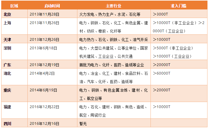 碳期貨來襲！上下游市場迎來顛覆性變化