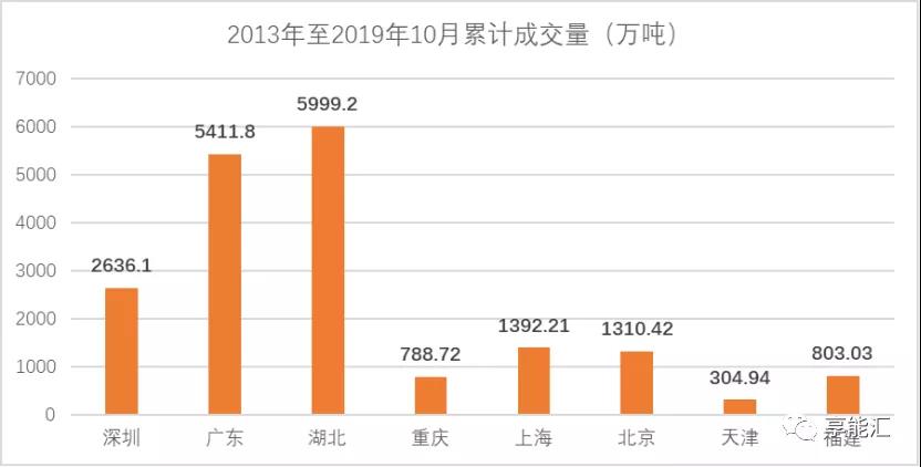碳期貨來襲！上下游市場迎來顛覆性變化