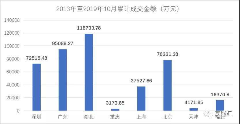 碳期貨來襲！上下游市場迎來顛覆性變化