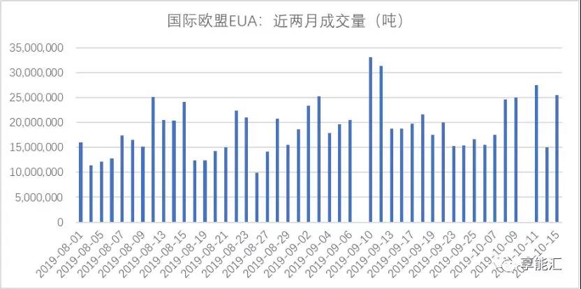 碳期貨來襲！上下游市場迎來顛覆性變化