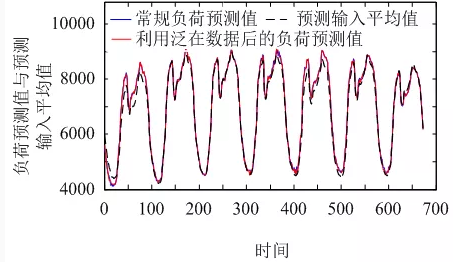 售電公司如何在泛在電力物聯(lián)網(wǎng)環(huán)境下制定報(bào)價(jià)策略？