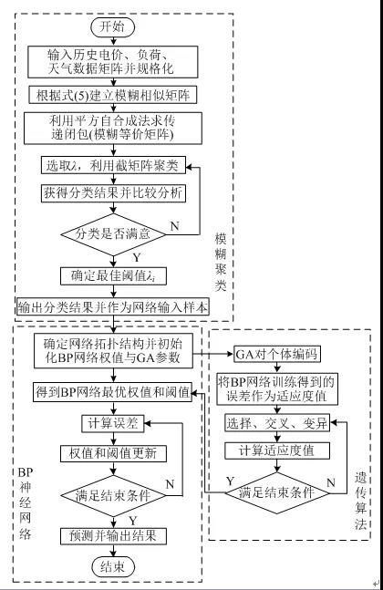 售電公司如何在泛在電力物聯(lián)網(wǎng)環(huán)境下制定報(bào)價(jià)策略？