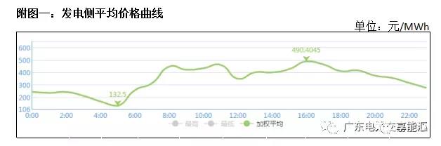 猶猶豫豫簽長協(xié) 廣東電力市場主體在迷茫什么？