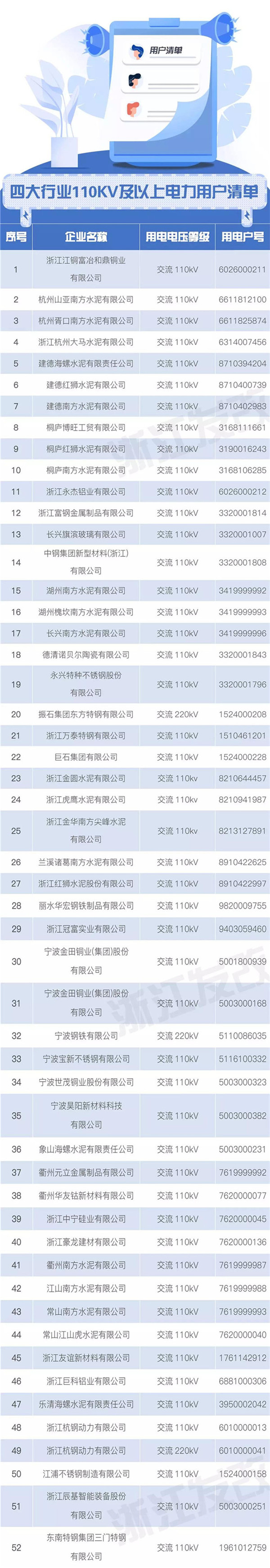浙江售電市場如何交易？這份細則請查收