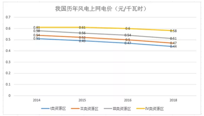 煤電價(jià)格市場(chǎng)化加速 可再生能源應(yīng)建立更靈活、更廣泛的電力交易市場(chǎng)