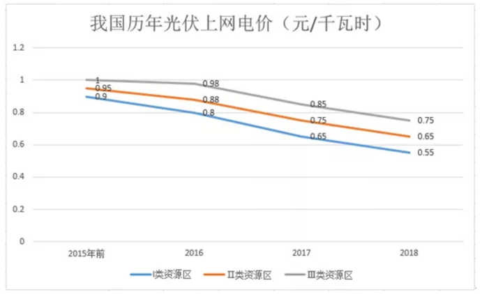煤電價(jià)格市場(chǎng)化加速 可再生能源應(yīng)建立更靈活、更廣泛的電力交易市場(chǎng)