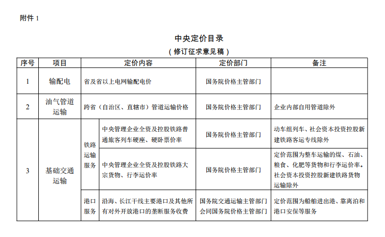  發(fā)改委《中央定價(jià)目錄》公開(kāi)征意見(jiàn)：煤電、核電上網(wǎng)電價(jià)將視電力市場(chǎng)化改革進(jìn)程適時(shí)放開(kāi)由市場(chǎng)形成