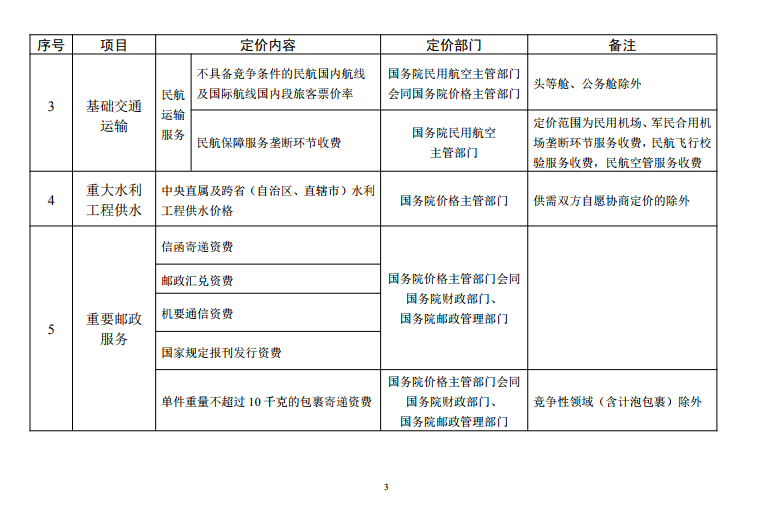  發(fā)改委《中央定價(jià)目錄》公開(kāi)征意見(jiàn)：煤電、核電上網(wǎng)電價(jià)將視電力市場(chǎng)化改革進(jìn)程適時(shí)放開(kāi)由市場(chǎng)形成