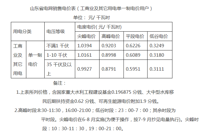 解讀山東完善轉(zhuǎn)供電環(huán)節(jié)電價(jià)政策：預(yù)購電用戶電費(fèi)如何結(jié)算？