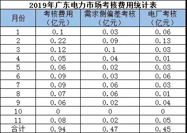 偏差考核費(fèi)用返還 你期盼嗎？