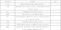 我國電力現(xiàn)貨市場建設(shè)及發(fā)電企業(yè)應(yīng)對建議