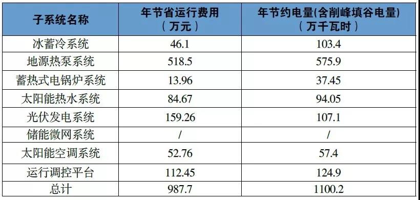 國網(wǎng)客服中心綜合能源服務(wù)項目成就標桿示范案例