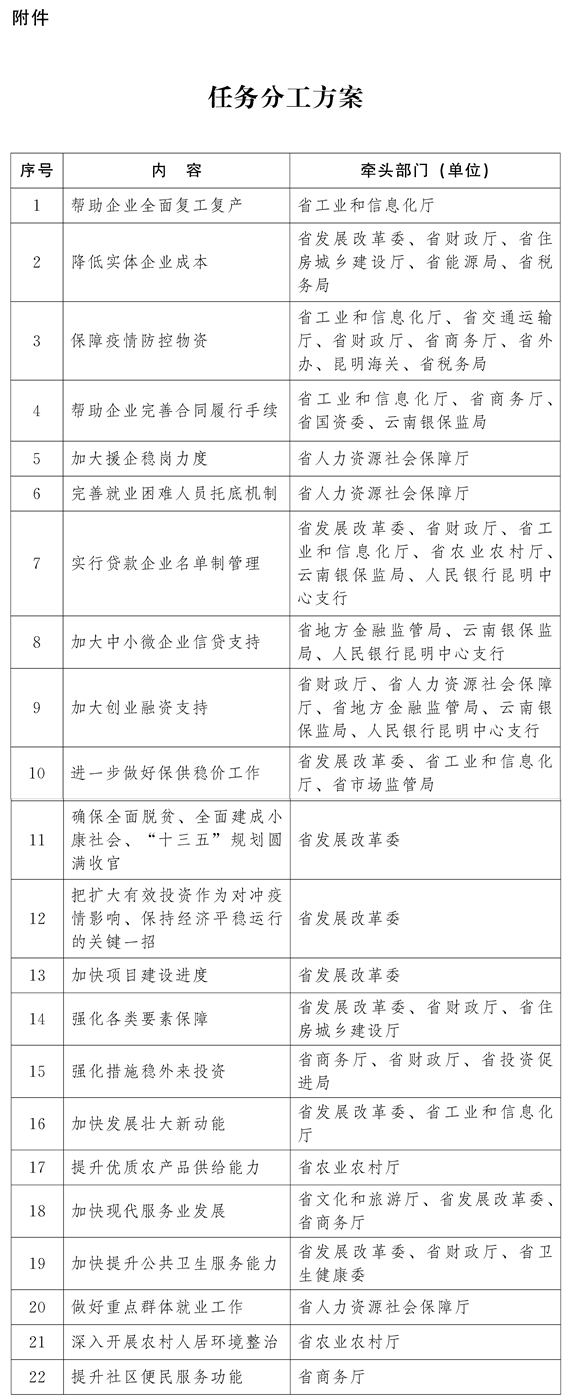  云南：非電力市場(chǎng)化交易用戶2020年2—3月用電按目錄電價(jià)標(biāo)準(zhǔn)的90%結(jié)算