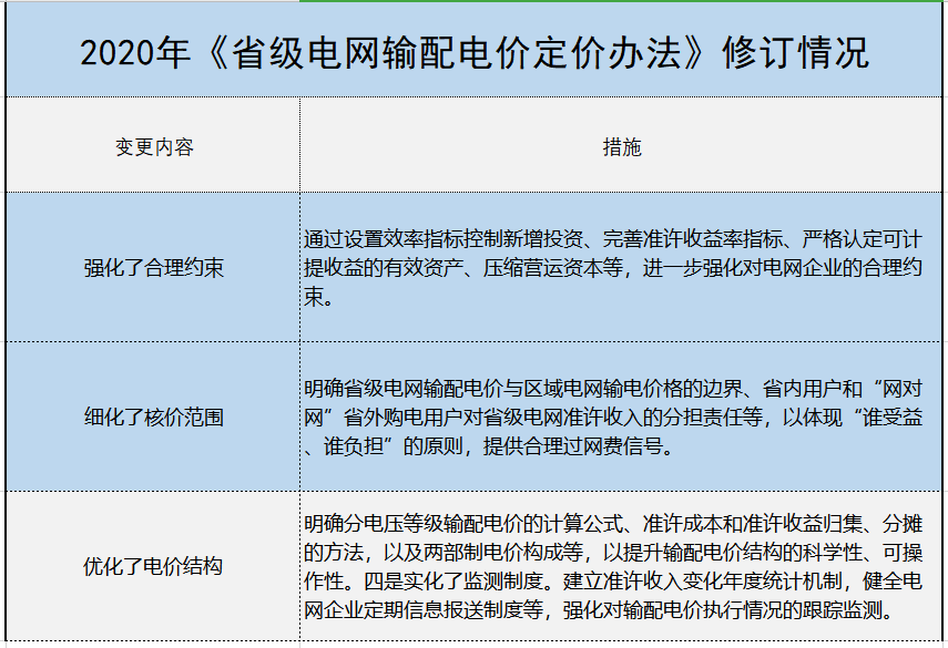 增量配電、輸配電價(jià)改革、交易中心股改……2019年我國(guó)電網(wǎng)側(cè)市場(chǎng)化改革的趨勢(shì)與走向
