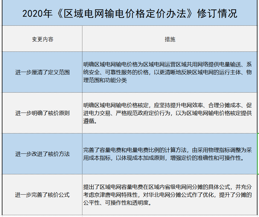 增量配電、輸配電價(jià)改革、交易中心股改……2019年我國(guó)電網(wǎng)側(cè)市場(chǎng)化改革的趨勢(shì)與走向
