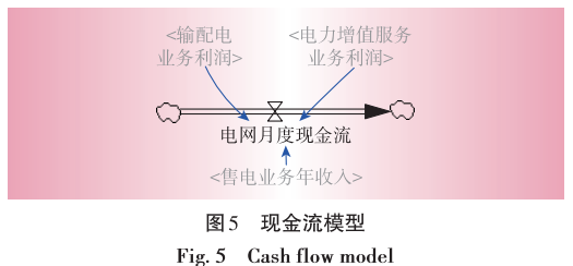 售電業(yè)務放開對電網企業(yè)的影響分析