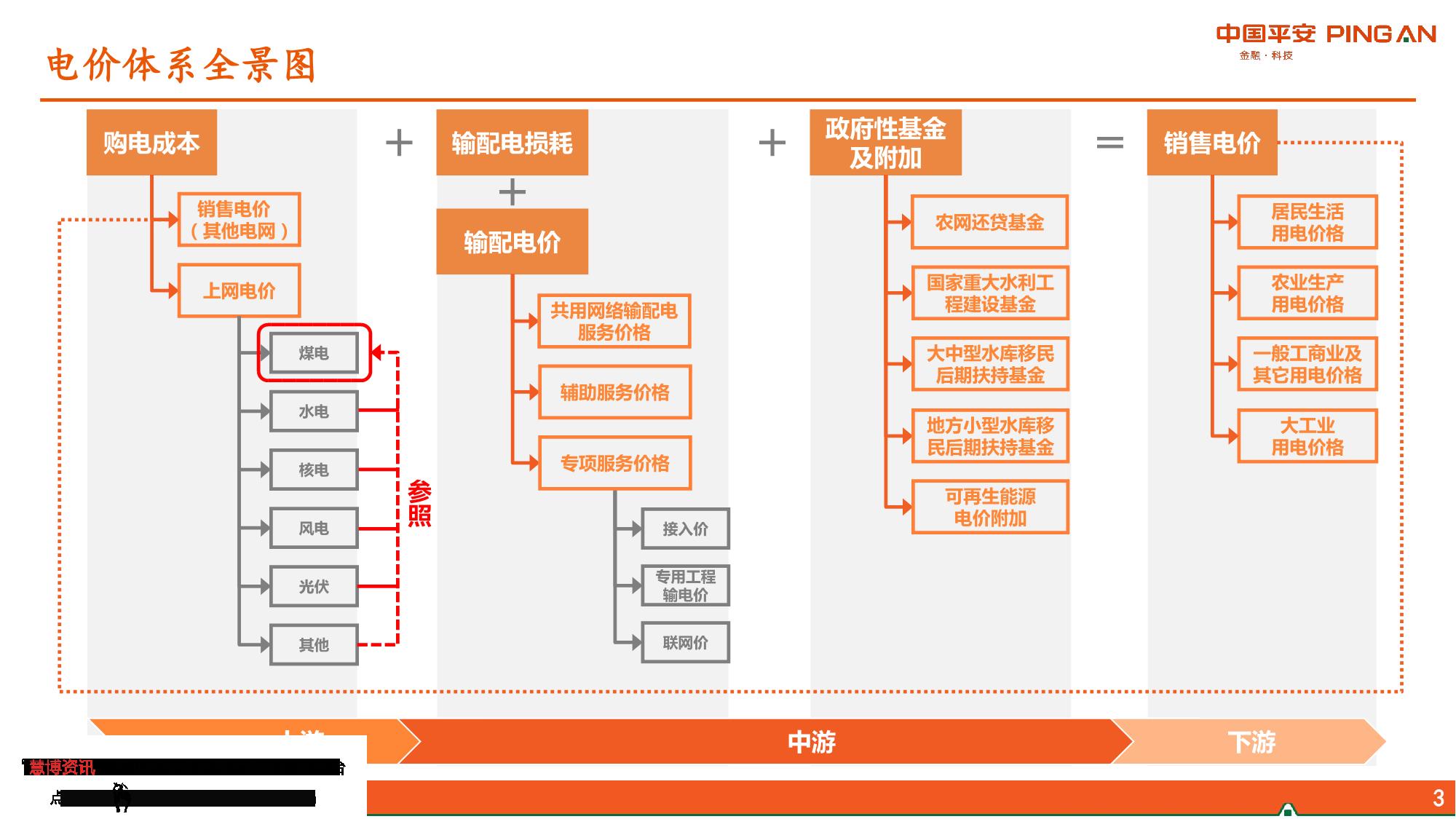 電力行業(yè)全景圖——電價(jià)篇