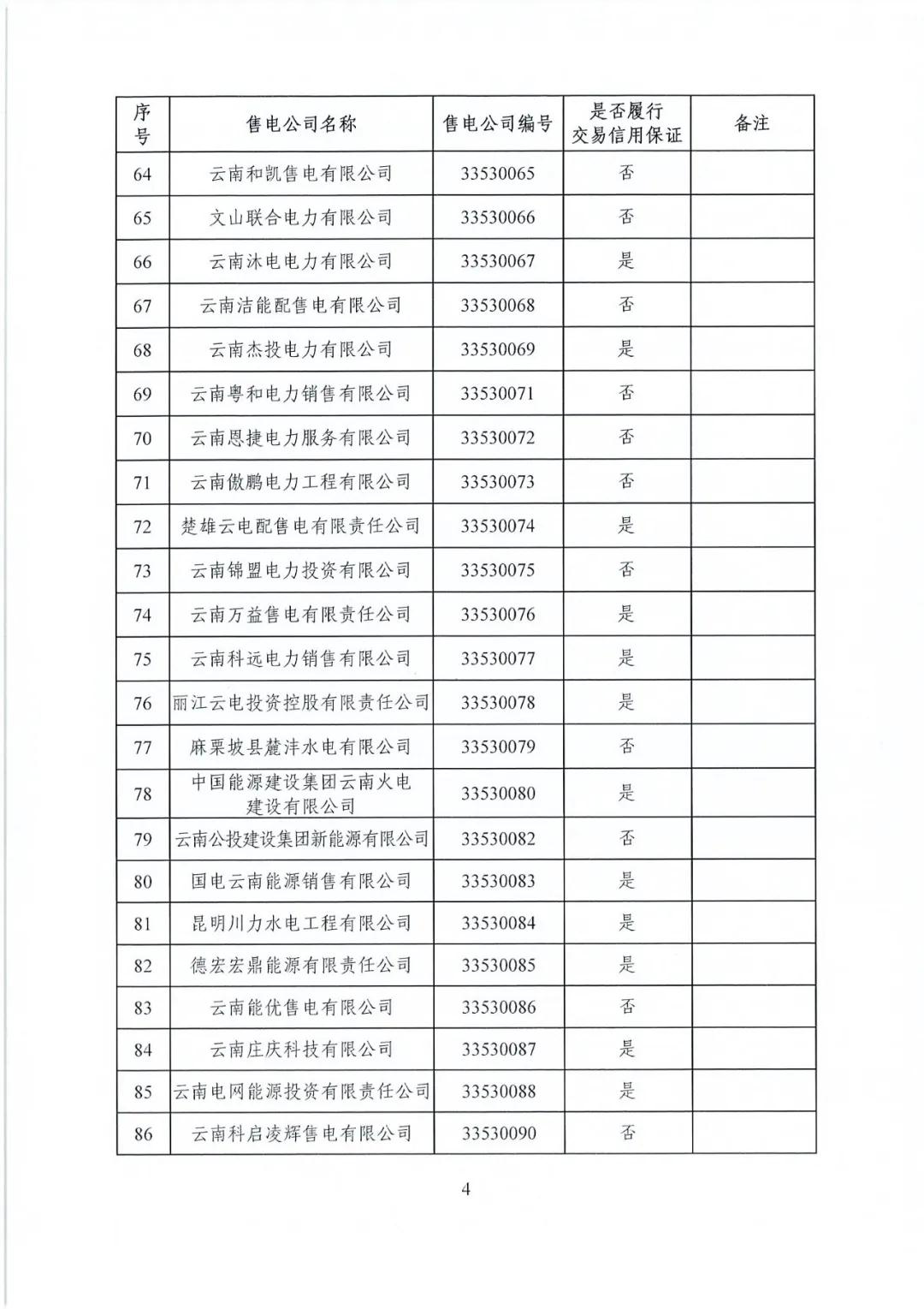 昆明售電公司注冊(cè)共143家，截止2020年1月昆明電力交易中心公布