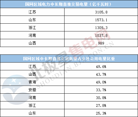  電力用戶趨于小型化 售電公司價(jià)值進(jìn)一步凸顯——2020年電力交易有何看點(diǎn)？
