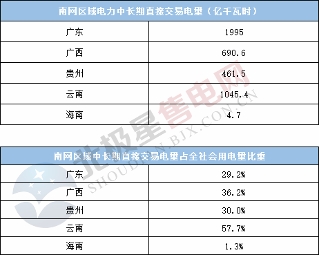  電力用戶趨于小型化 售電公司價(jià)值進(jìn)一步凸顯——2020年電力交易有何看點(diǎn)？