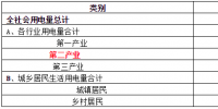致售電公司：高耗能行業(yè)都有哪些？