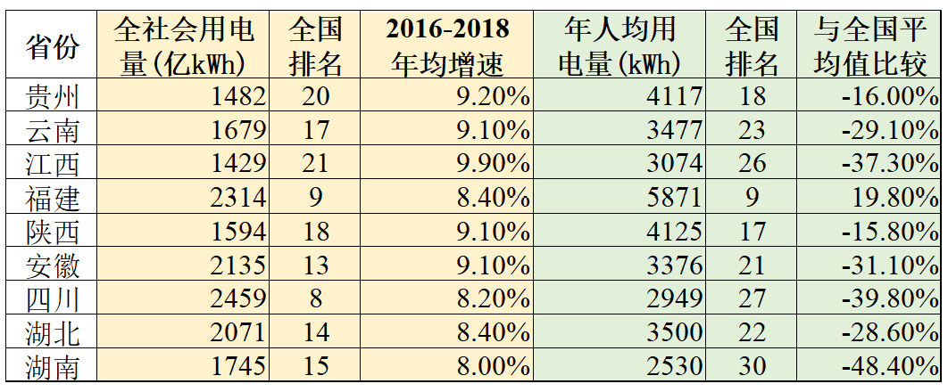 電改五大問題之三：如何實現(xiàn)電網(wǎng)央企與地方經(jīng)濟(jì)協(xié)同發(fā)展