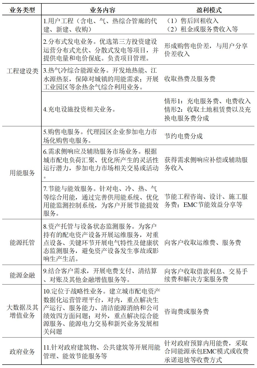 如何挖掘和發(fā)揮好用戶(hù)側(cè)存量配電資產(chǎn)的價(jià)值？