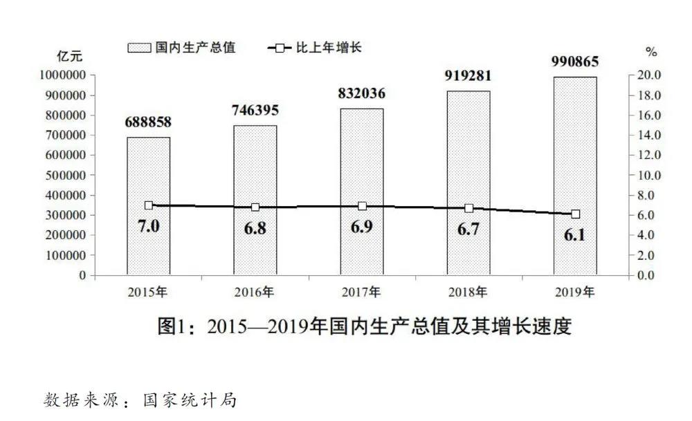 2020國民經(jīng)濟(jì)和社會發(fā)展計(jì)劃草案：建設(shè)全國統(tǒng)一電力市場