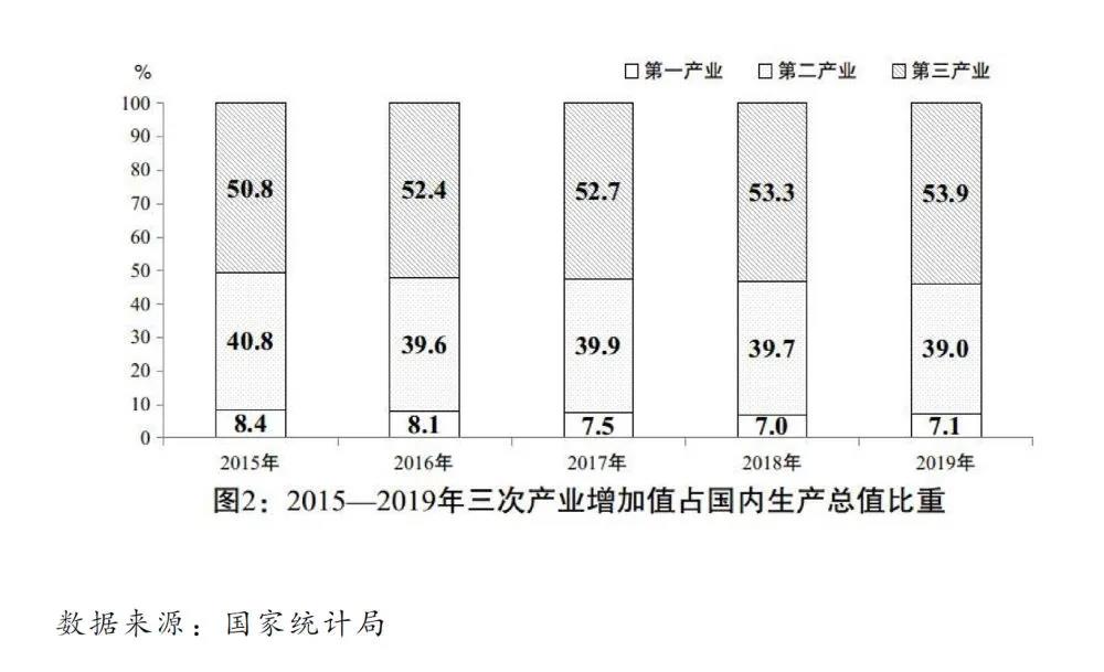 2020國民經(jīng)濟(jì)和社會發(fā)展計(jì)劃草案：建設(shè)全國統(tǒng)一電力市場