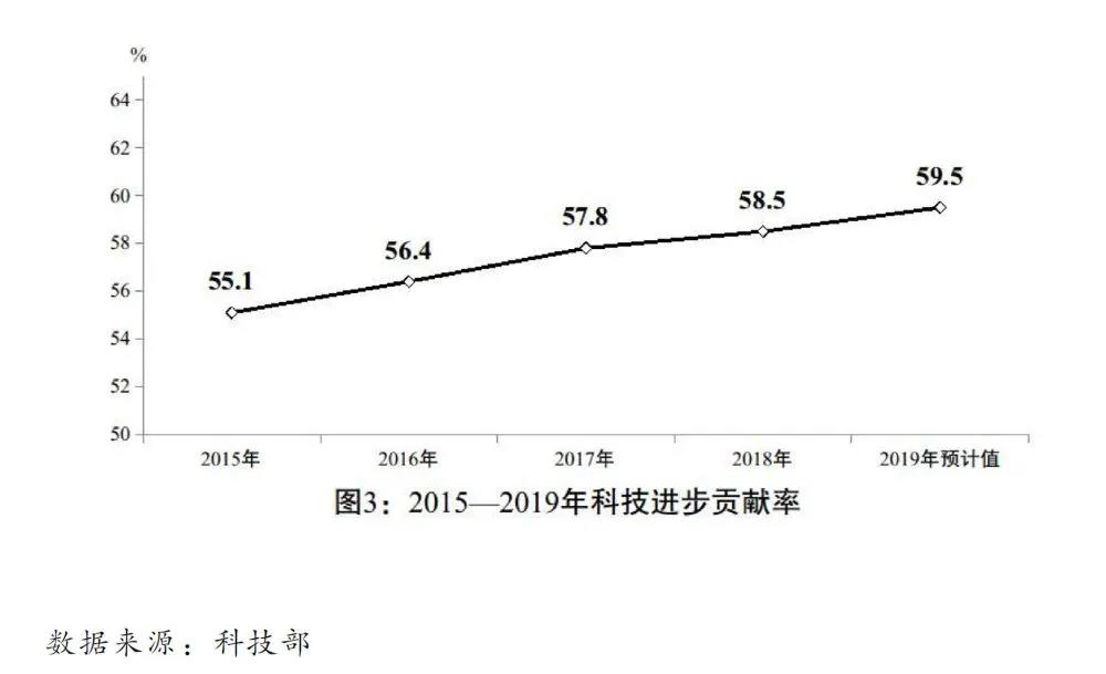 2020國民經(jīng)濟(jì)和社會發(fā)展計(jì)劃草案：建設(shè)全國統(tǒng)一電力市場