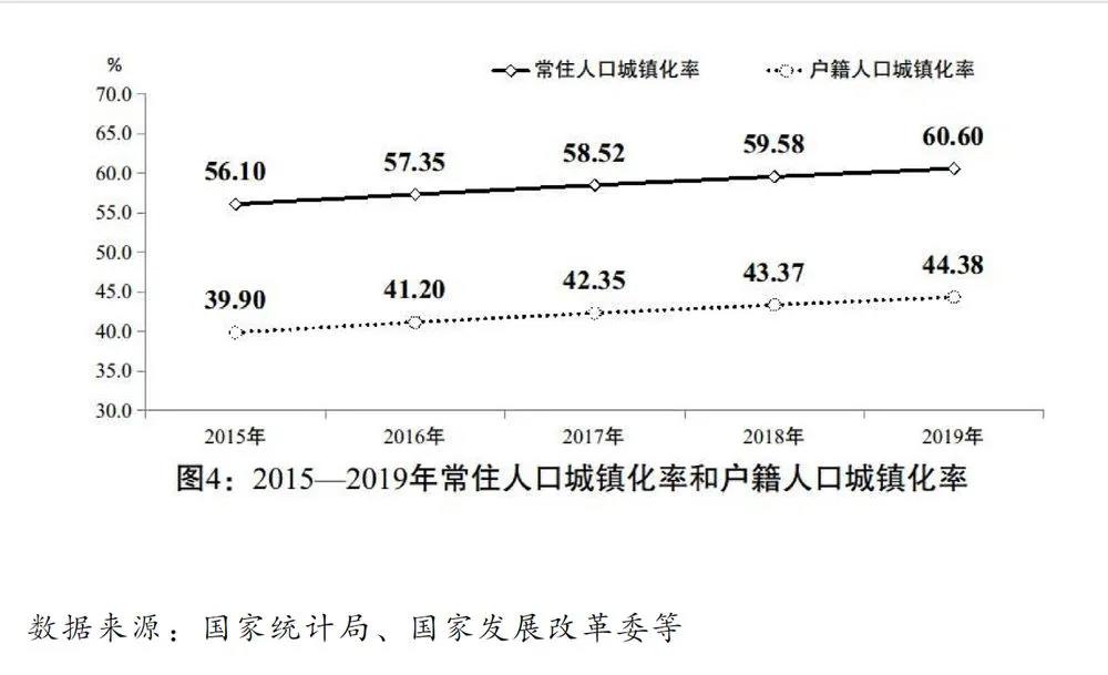 2020國民經(jīng)濟(jì)和社會發(fā)展計(jì)劃草案：建設(shè)全國統(tǒng)一電力市場