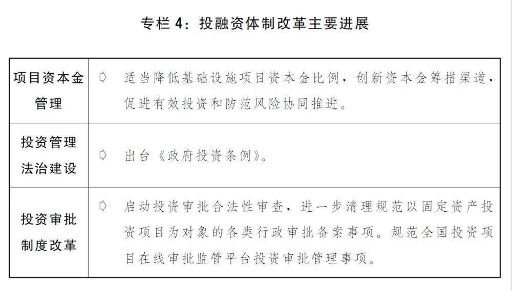 2020國民經(jīng)濟(jì)和社會發(fā)展計(jì)劃草案：建設(shè)全國統(tǒng)一電力市場