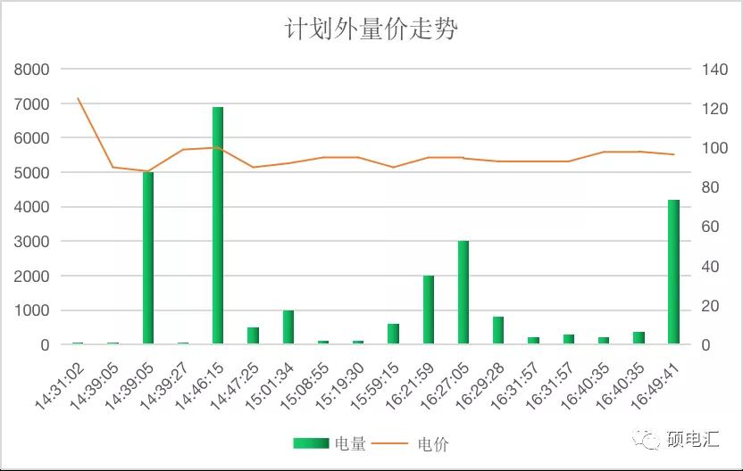 【復盤分析】月度集中新規(guī)則，量價漲跌顯需求