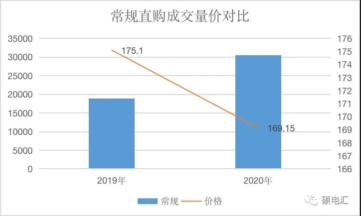 【復盤分析】月度集中新規(guī)則，量價漲跌顯需求