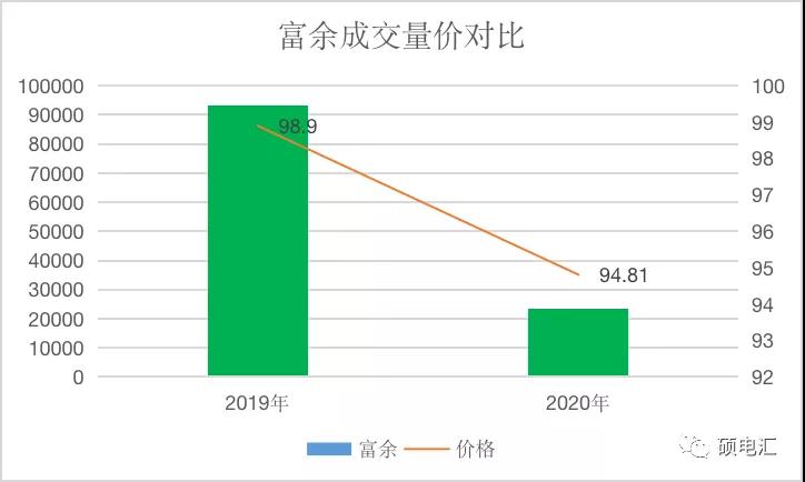 【復盤分析】月度集中新規(guī)則，量價漲跌顯需求