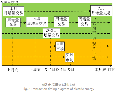 深度文章｜南方區(qū)域跨省區(qū)中長期電力市場現(xiàn)狀、問題及解決思路